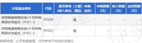 配资吧官网 公告速递：暂停招商稳健策略优选3个月持有期混合发起式（FOF）基金申购业务